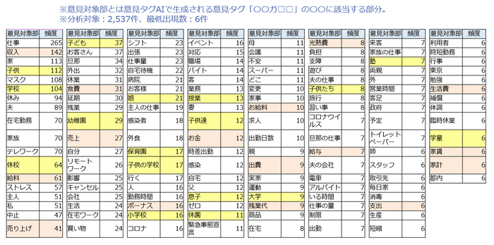 【図４】意見タグ