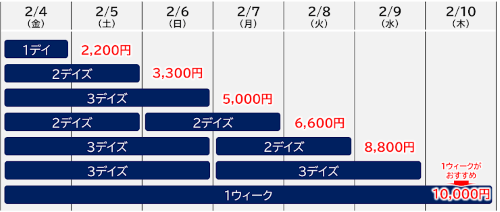 購入パターン