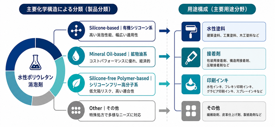 出所:YHResearch 化学・材料研究センター