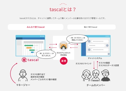 作業漏れを防ぐ新しいタスク管理システム「tascal(タスカル)」 　エンジニア向けベータ版を10月10日に提供開始