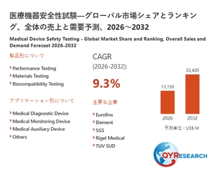 医療機器安全性試験市場規模分析：2026年は13150百万米ドルに到達予測