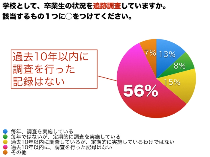 図1