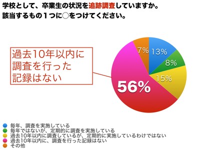 図1