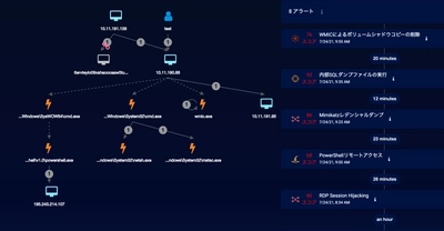 Stellar Cyber(ステラサイバー)がAIを活用した インシデント相関をデビュー、サイバー攻撃を迅速に阻止