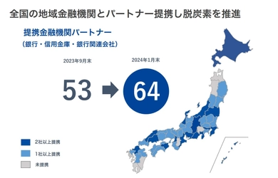 「ネクシーズZERO」の地域金融機関との業務提携　 具体的SDGsアクションとして採用され提携が64社に拡大