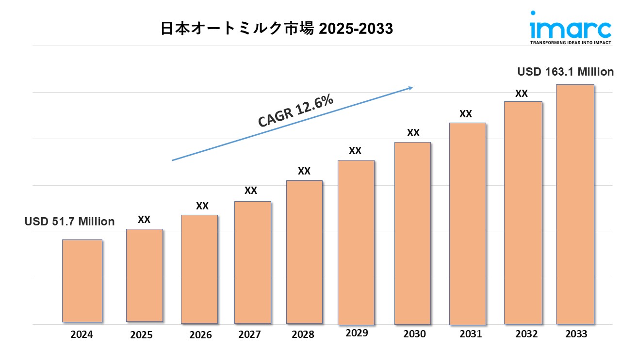 日本オートミルク市場規模、シェア、トレンド、成長レポート 2025-2033