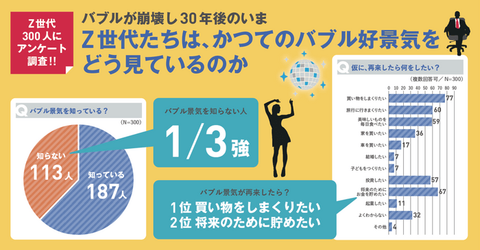 Z世代たちは、かつてのバブル好景気をどう見ているのか？