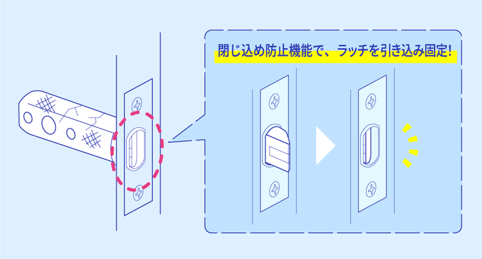 「閉じ込め防止機能」を搭載した錠前「TXS錠」(2)