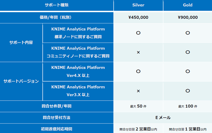 サービス内容