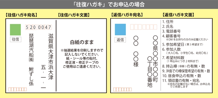 はがき記入