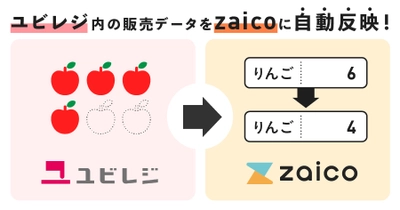 利用社数累計15万超えの在庫管理ソフトzaico、 POSレジアプリ「ユビレジ」と連携開始