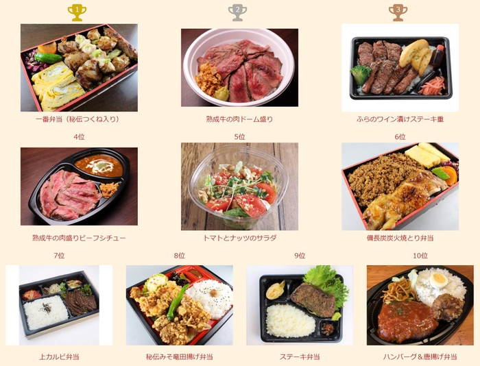 ランキング上位はお肉系弁当