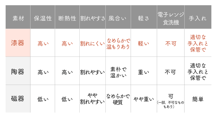 陶器・磁器との比較