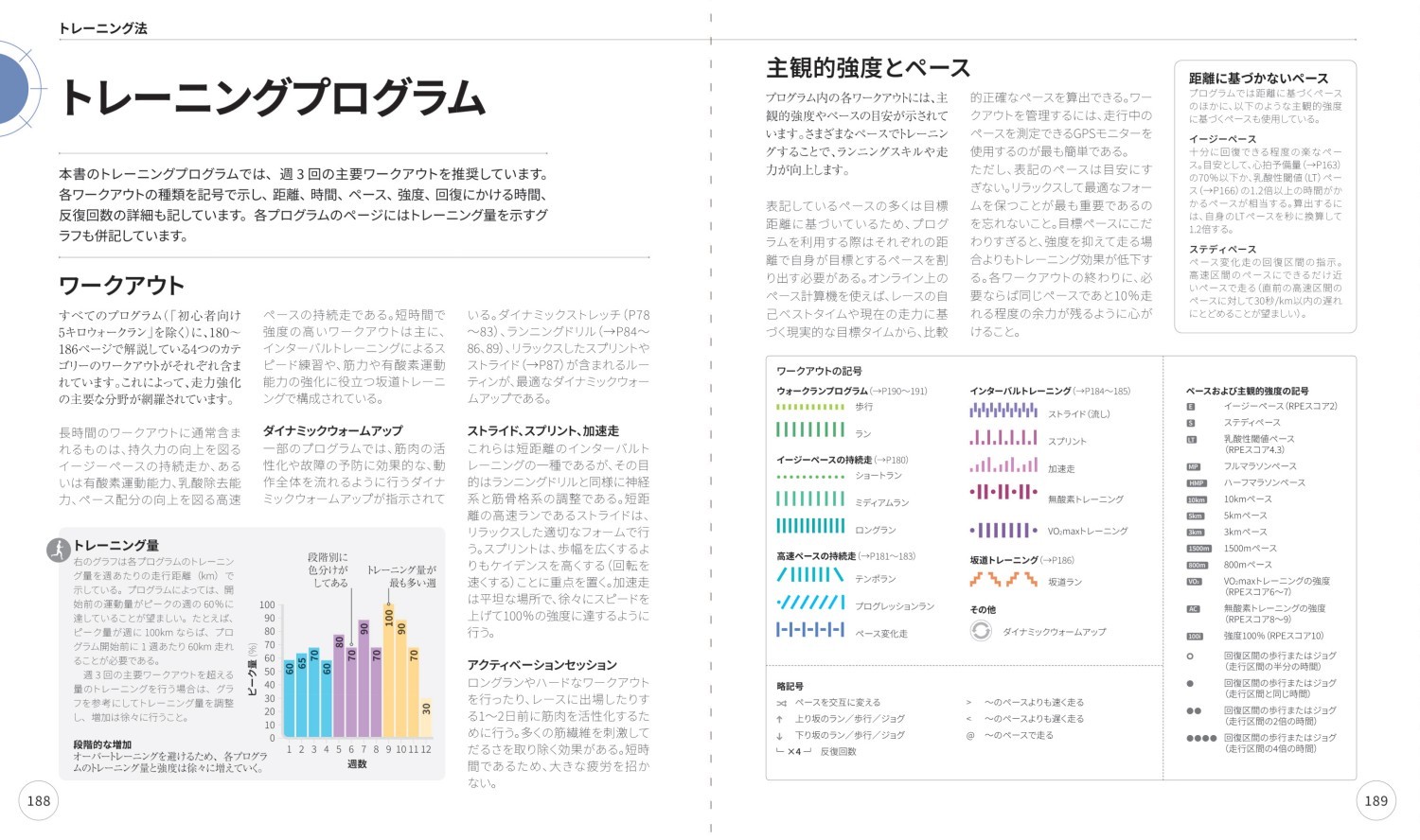 トレーニング法 トレーニングプログラム