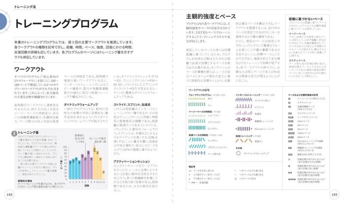 トレーニング法　トレーニングプログラム