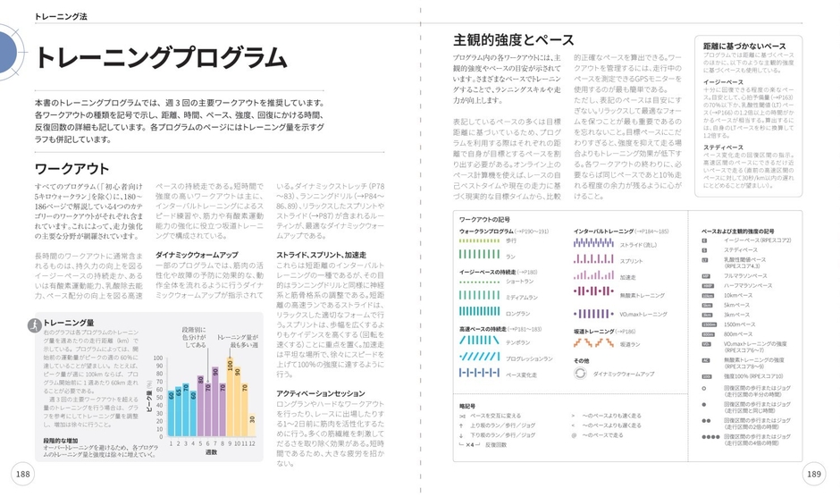 トレーニング法 トレーニングプログラム