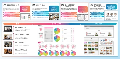 フラクタルワークアウト株式会社、健康経営のDXを推進する 「BODY PALETTE」を【健康経営EXPO】に出展｜ 6/25～27＠東京ビッグサイト