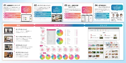 フラクタルワークアウト株式会社、健康経営のDXを推進する 「BODY PALETTE」を【健康経営EXPO】に出展｜ 6/25～27＠東京ビッグサイト