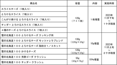 対象商品