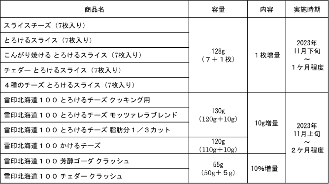 対象商品