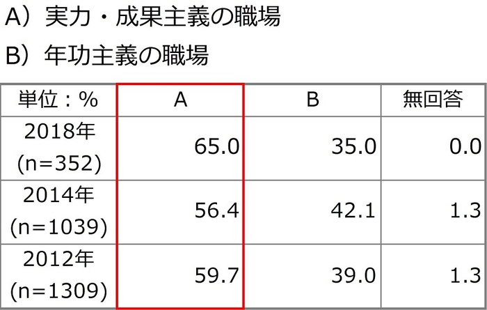 参考図表1