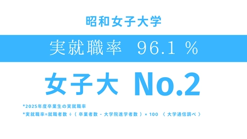 【昭和女子大学のキャリア支援】2025年度卒業生の実就職率96.1％ 今年度も高水準を維持し、女子大学で2位・全大学で11位