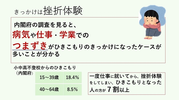 7割が一度仕事に就いている