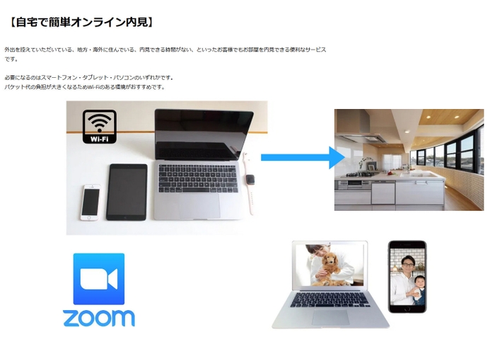 オンライン内見(セルフ内見)