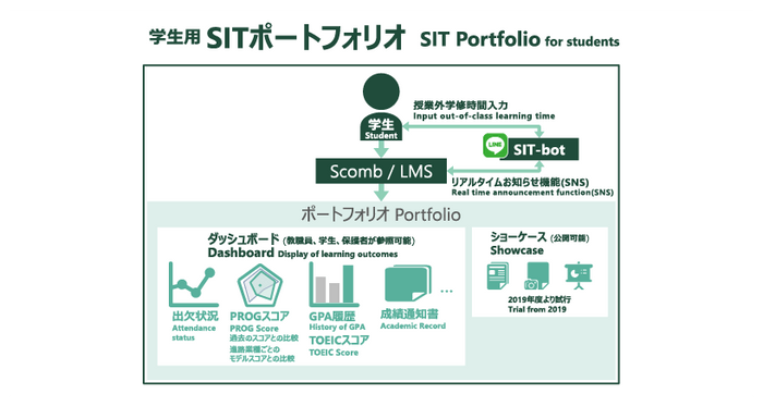 SITポートフォリオ