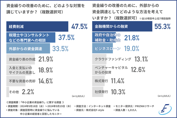 グラフ3