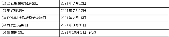 日程
