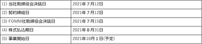 日程