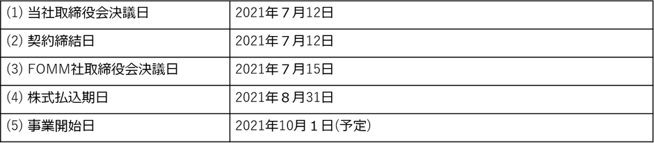 日程