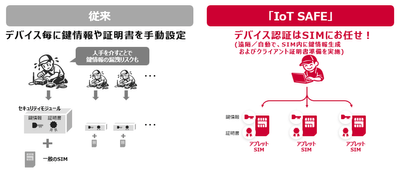 <「IoT SAFE」活用イメージ>
