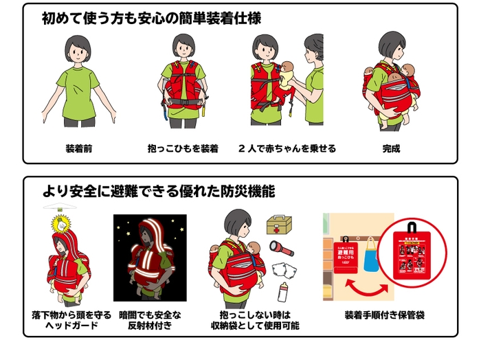 簡単装着&優れた防災機能