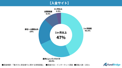 入金サイト