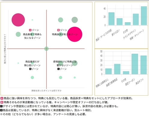 2軸分析でデータの傾向がわかる、スワイプLPの作成、 ページ滞在時間、AI分析ができる新サービス　9月提供開始