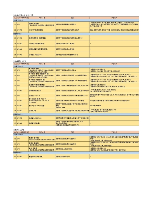 スタンプスポット2