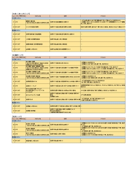スタンプスポット2