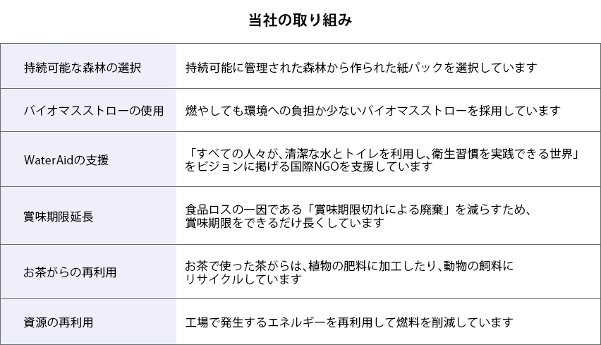 エルビーのエコの取り組み