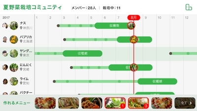 レンタル菜園大手マイファームとプランティオが資本事業提携 　ITテクノロジーの活用で新世代型都市農の実現を目指す