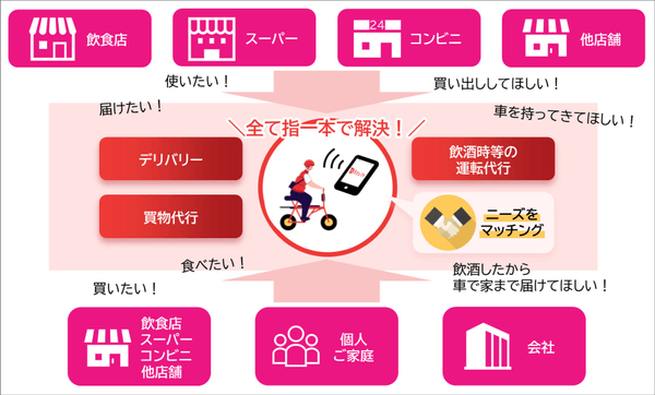 「Bセレクト」ご利用イメージ図