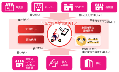 「Bセレクト」ご利用イメージ図