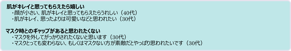  あなたは、自分がマスクを外す瞬間を人に見られていた場合、相手にどう思われたいですか。また、どう思われたくないですか