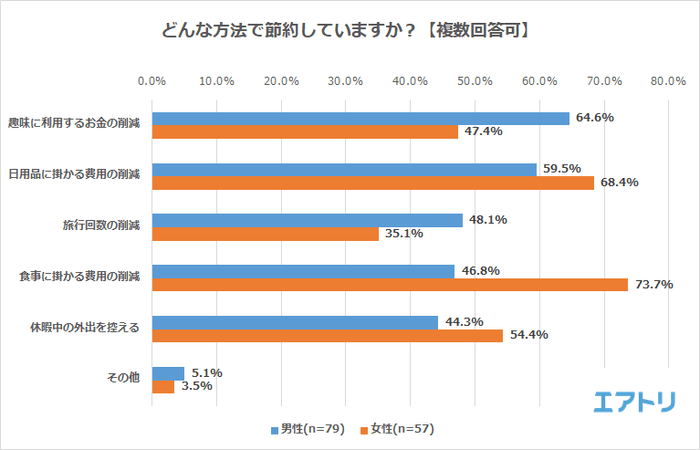 プレスリリース