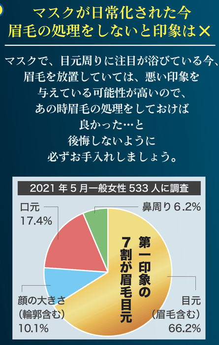 アンケート結果