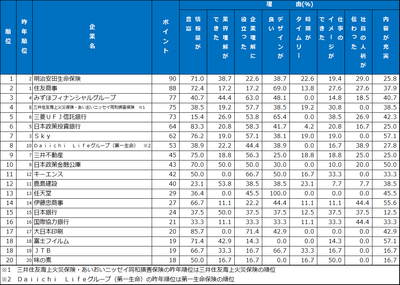 3.パンフレット・入社案内 ランキング