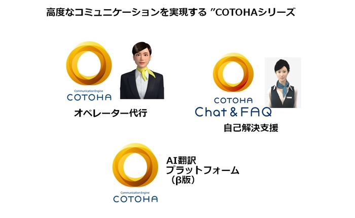 図2:COTOHA(R)シリーズ