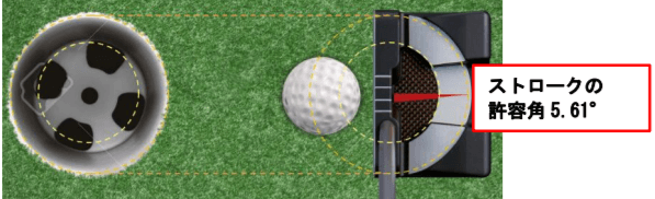 1ｍのパットが90％以上※の確率で入る〜 慣性モーメント拡大でさらに