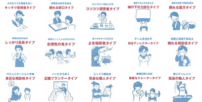 オンライン面接では分からない 学生の適職タイプを、二択の質問で診断　 「暗黙知を可視化する」研究成果を、就活支援サービスに応用